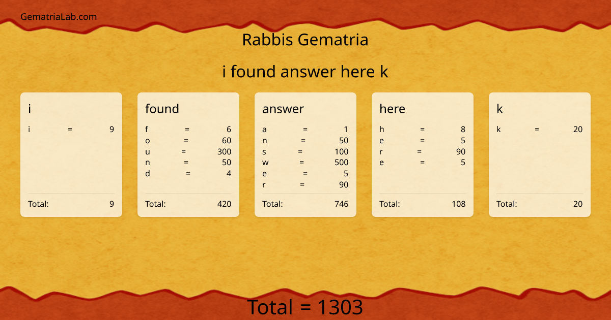 i found answer here k in rabbis Gematria